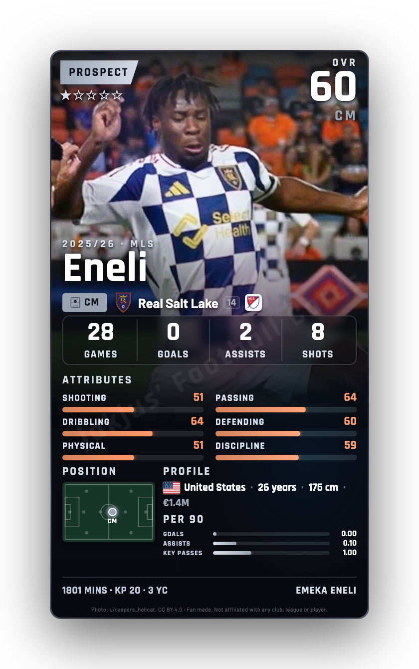 Eneli