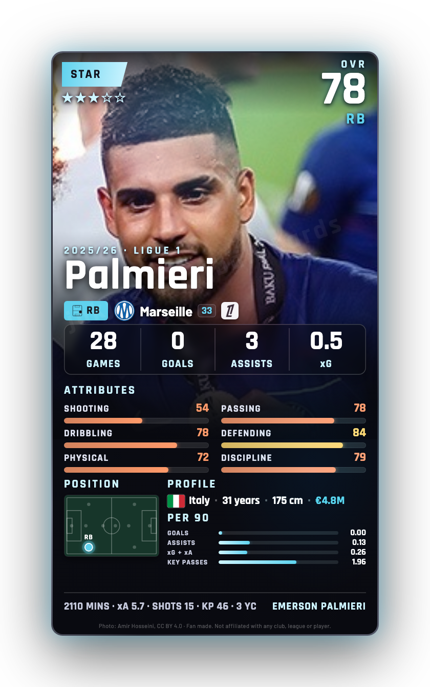 Palmieri