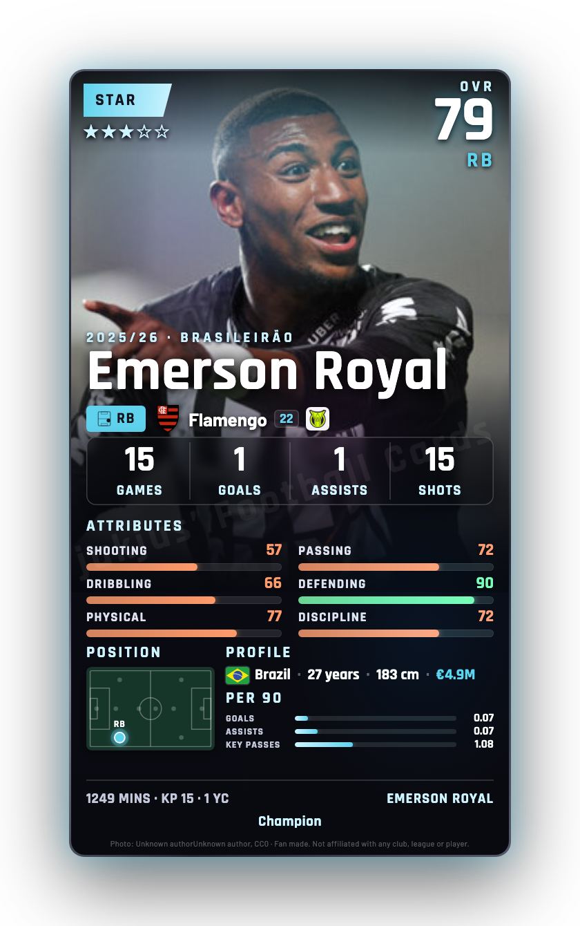 Emerson Royal