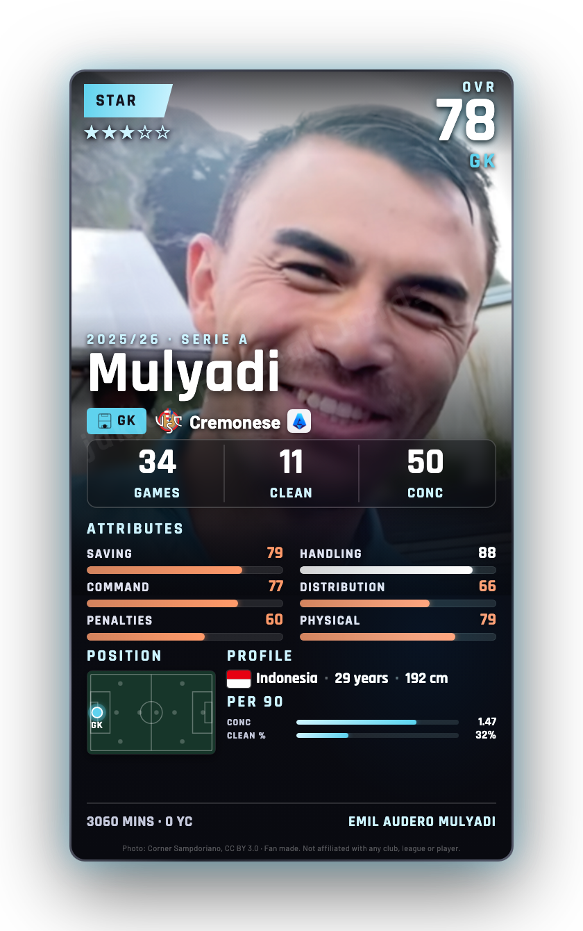 Mulyadi