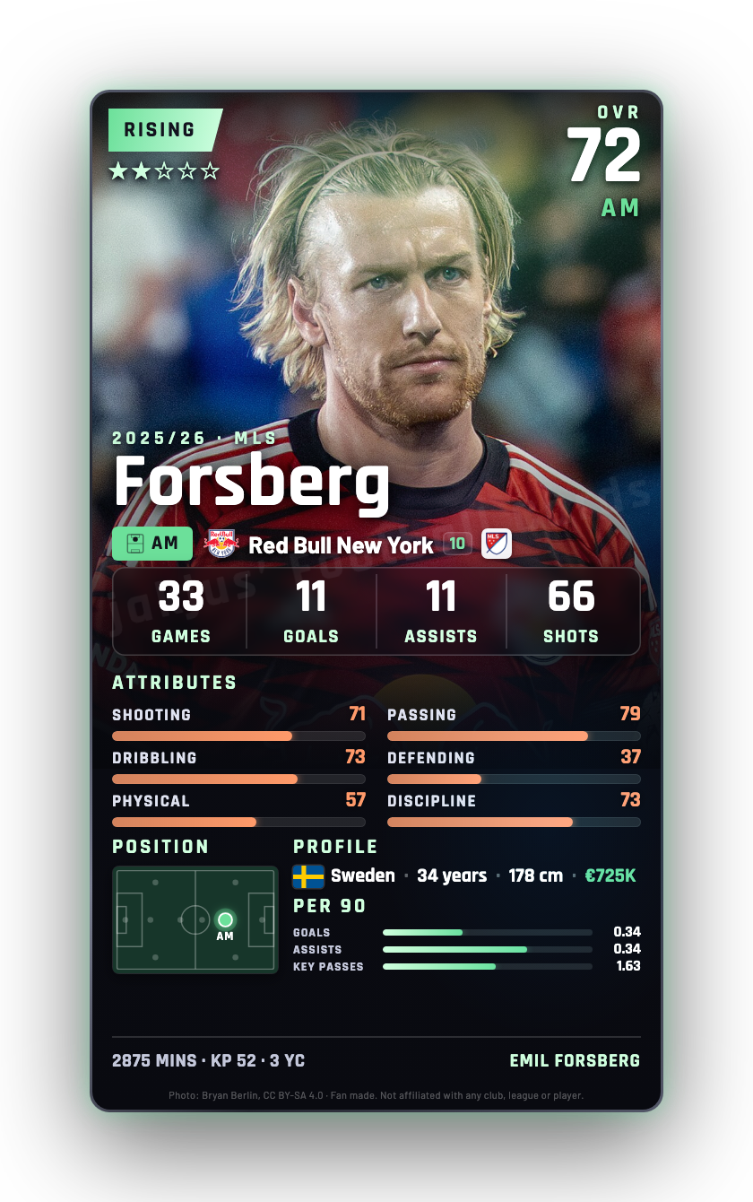 Forsberg