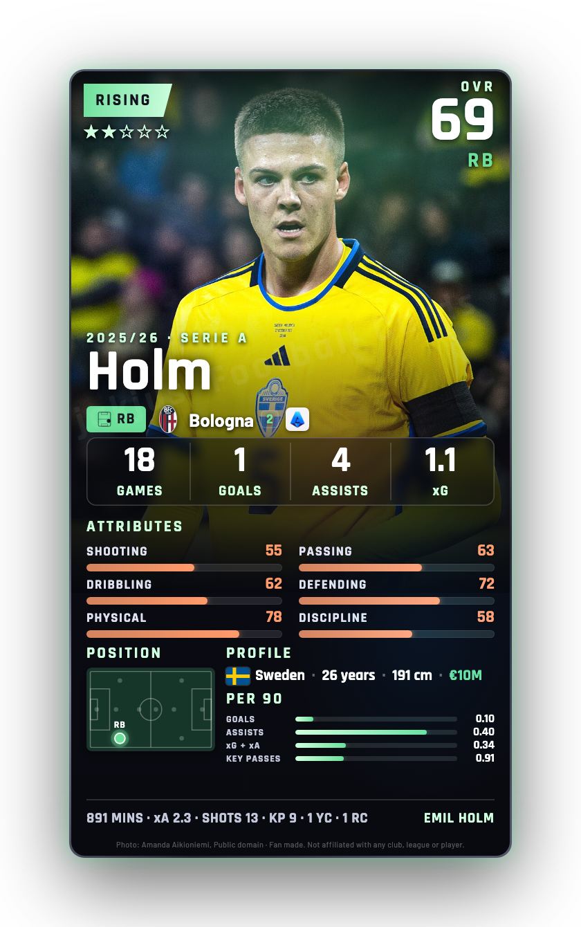 Holm