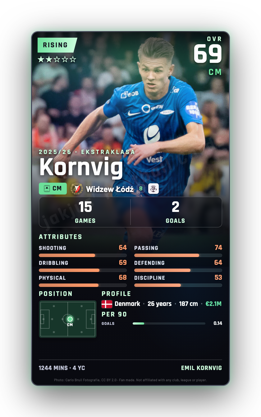 Kornvig