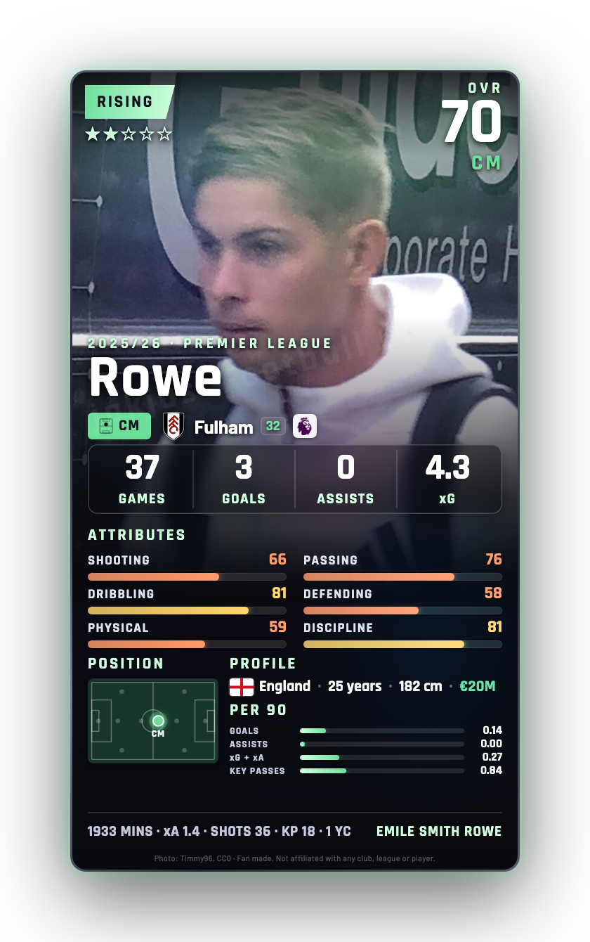 Rowe
