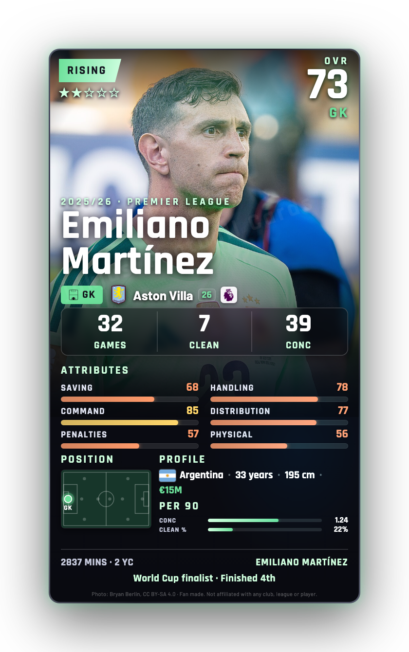 Emiliano Martínez