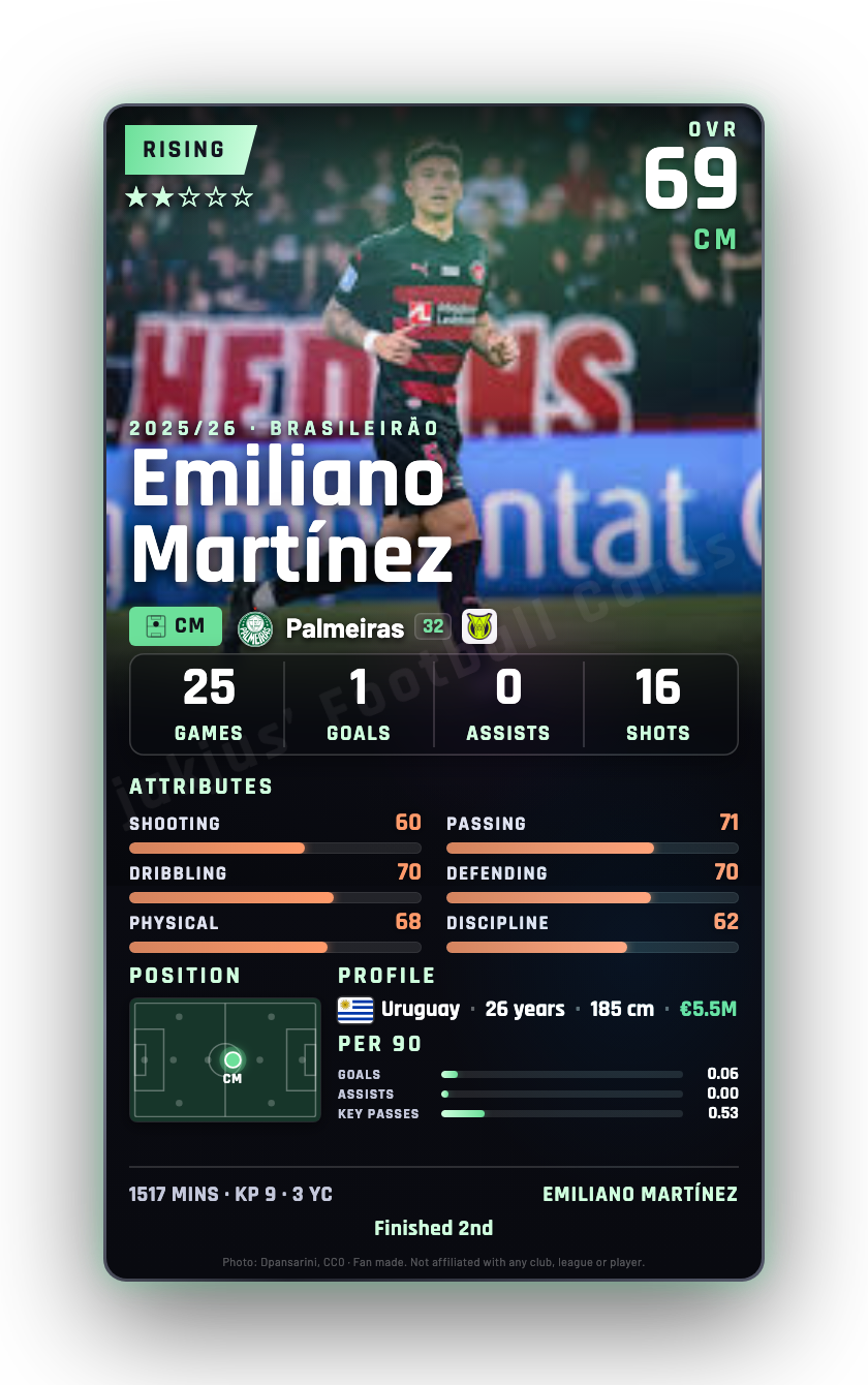 Emiliano Martínez