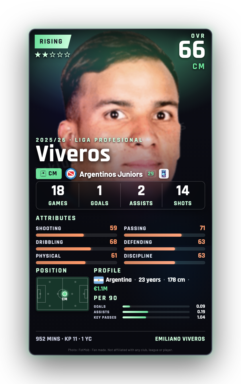 Viveros