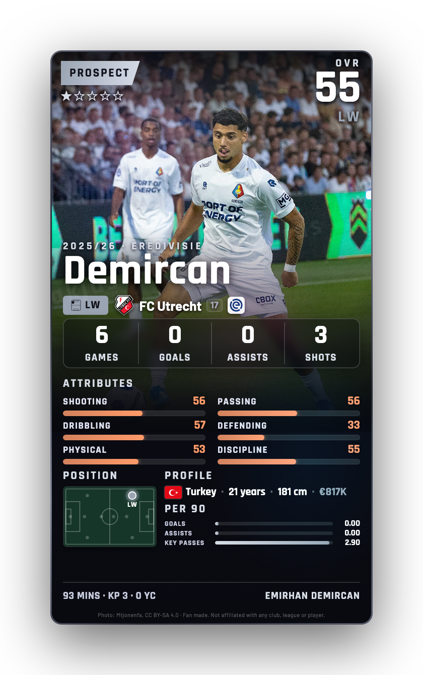 Demircan