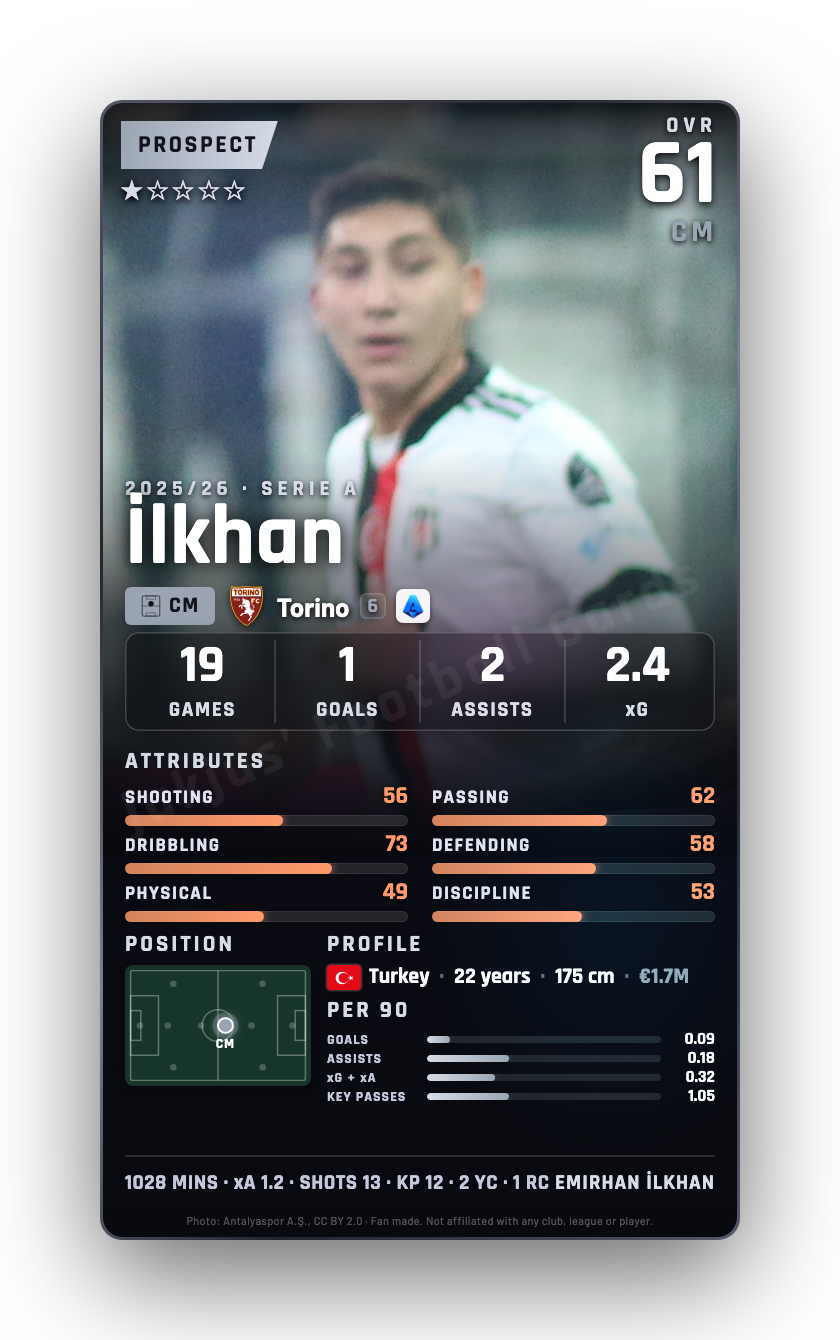İlkhan