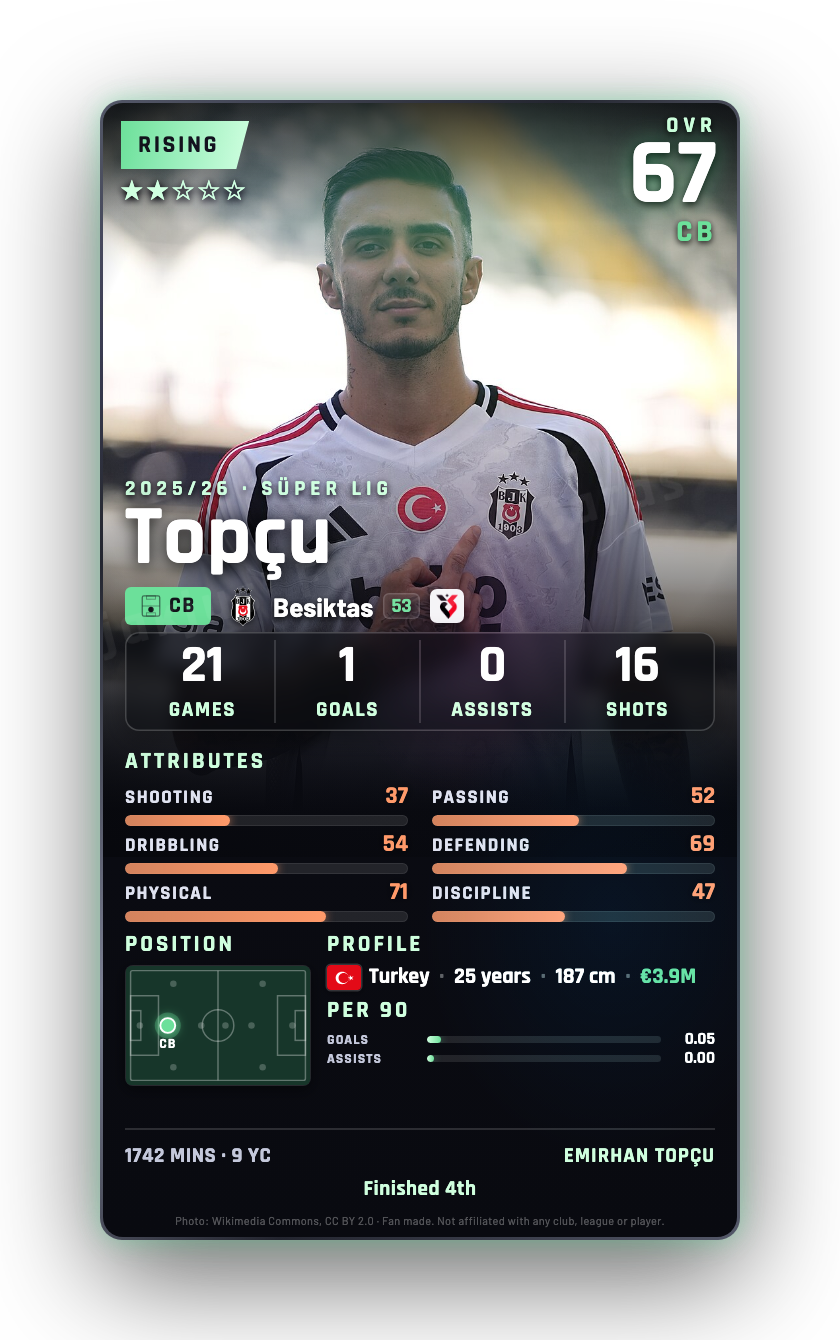 Topçu