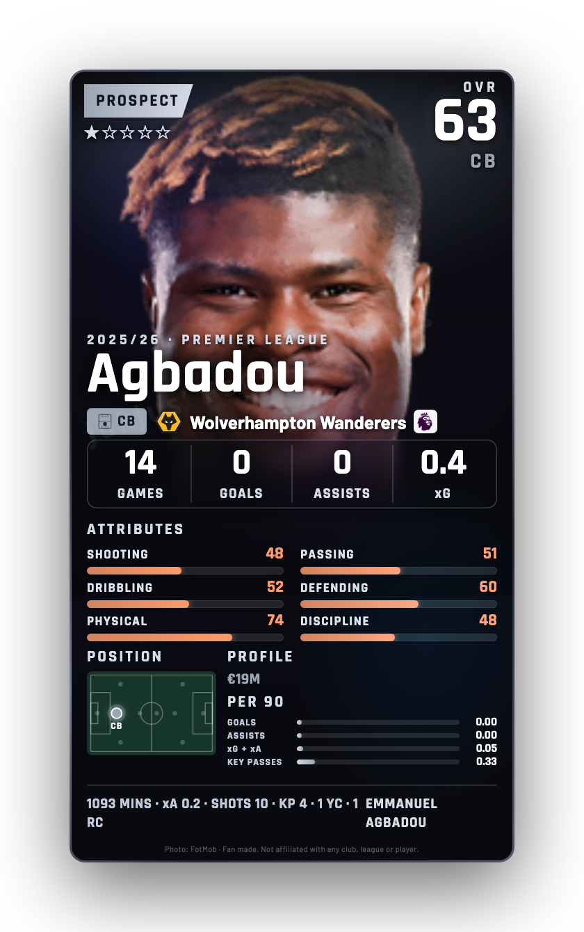 Agbadou