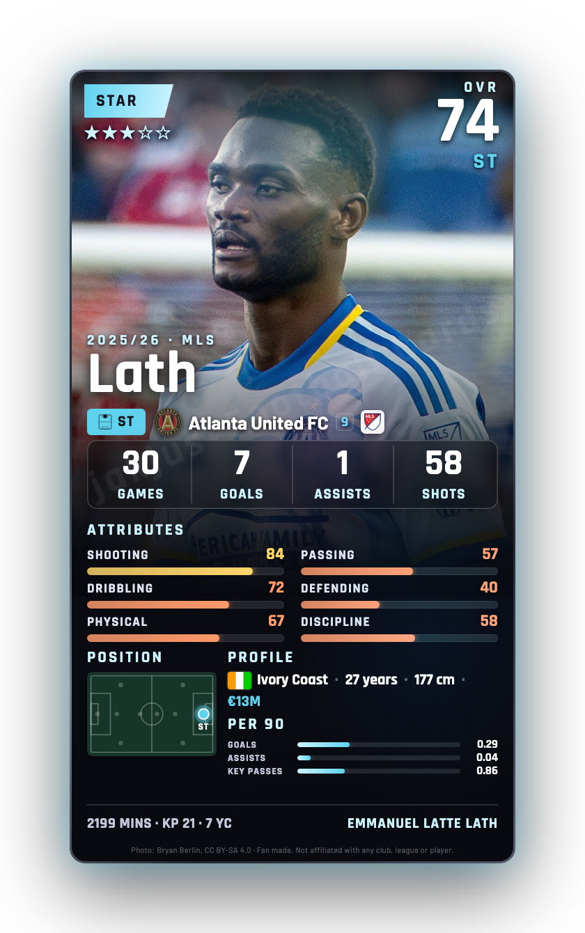 Lath