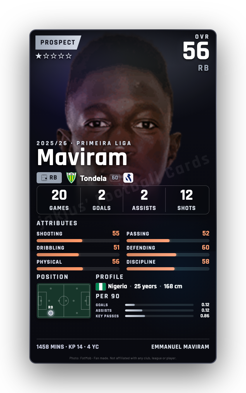 Maviram