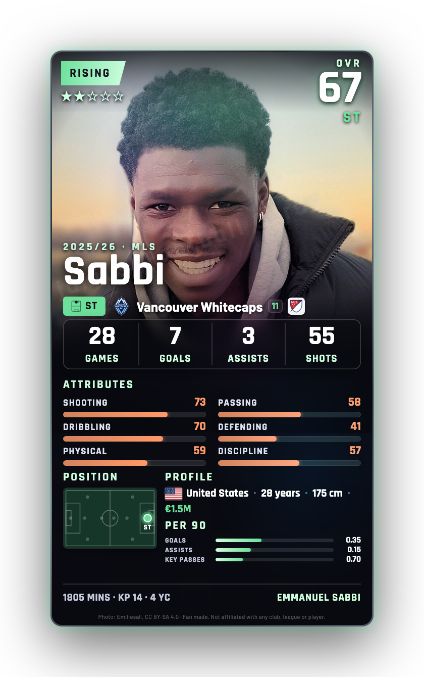 Sabbi