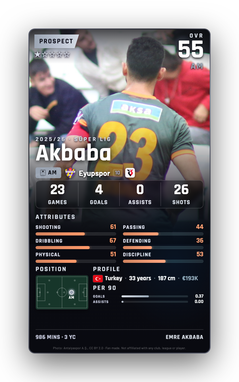 Akbaba