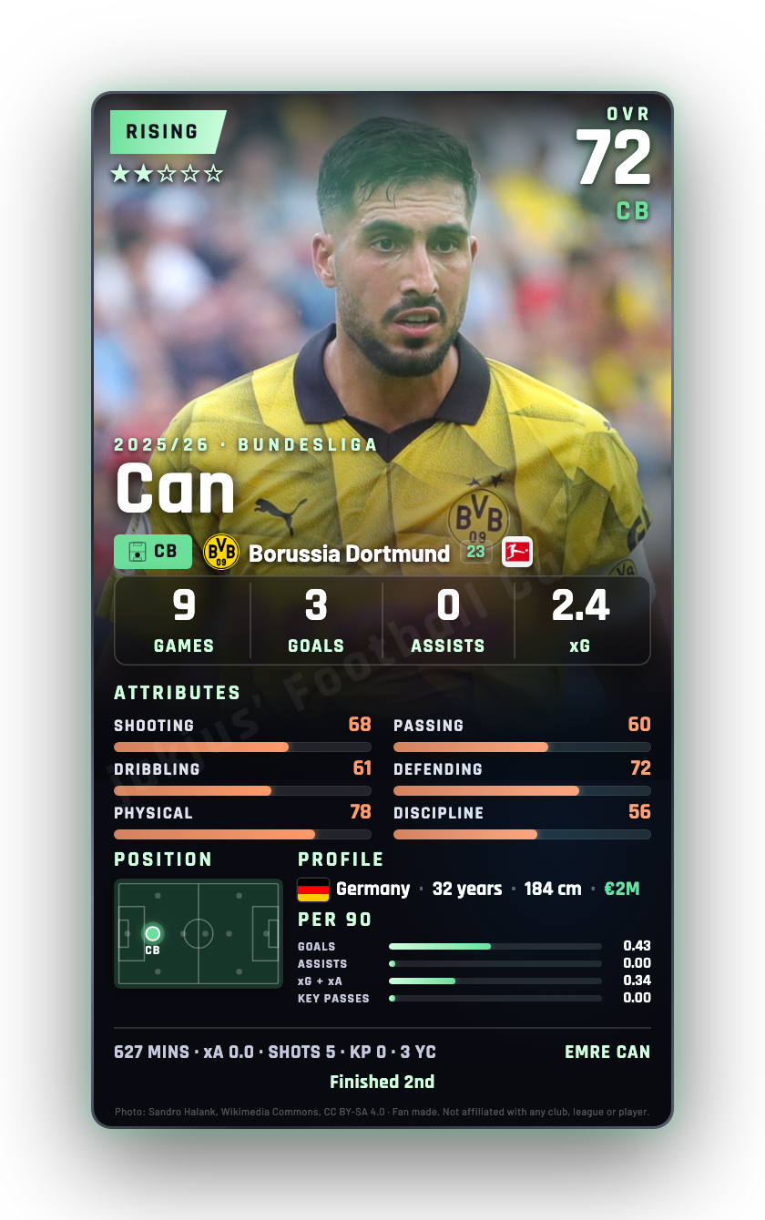 Can