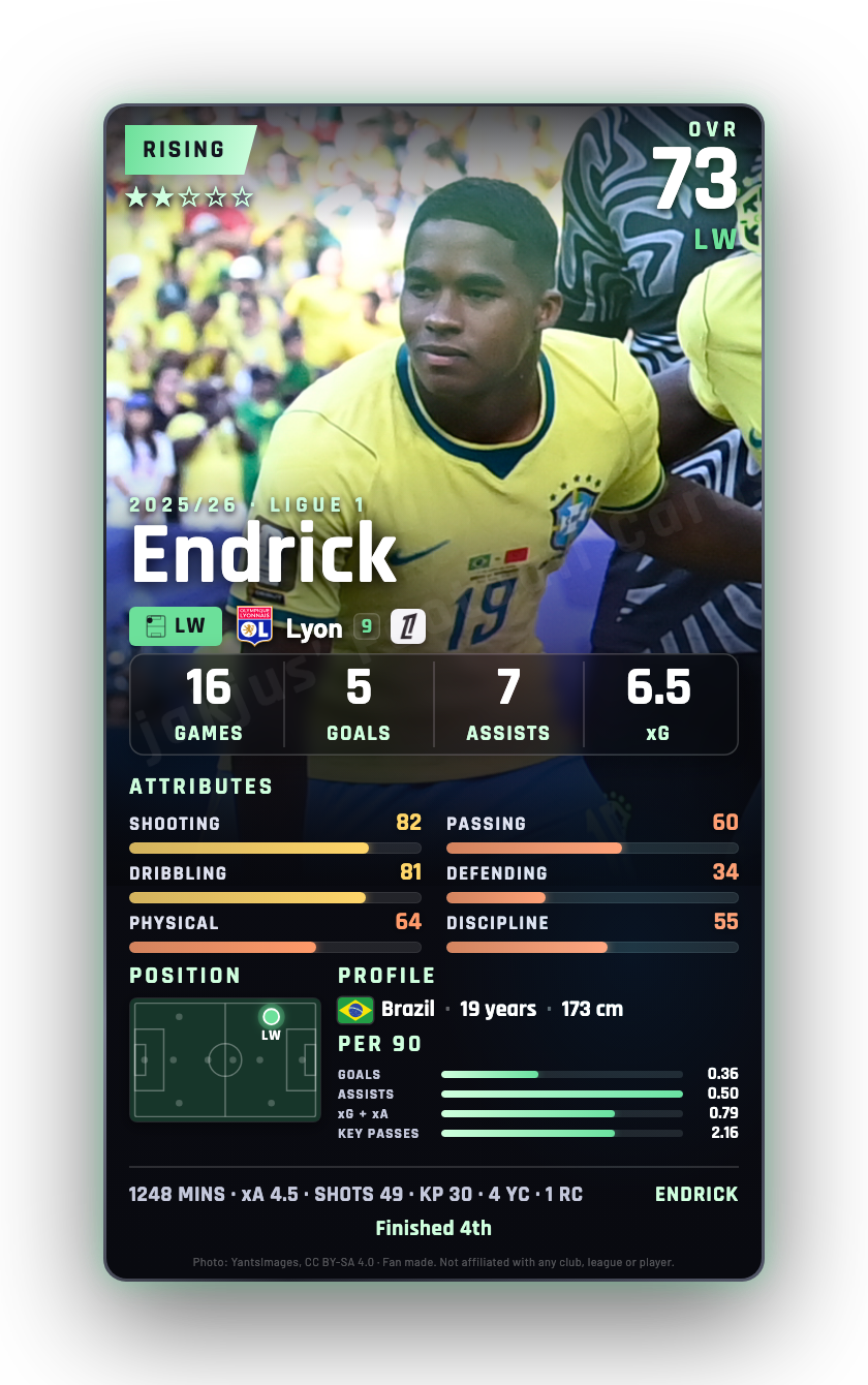 Endrick