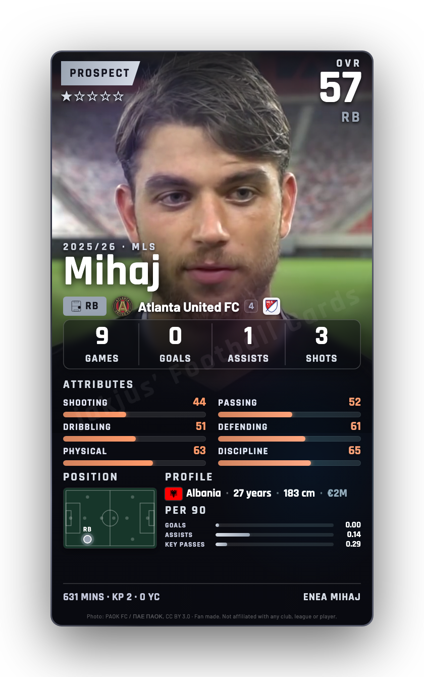 Mihaj