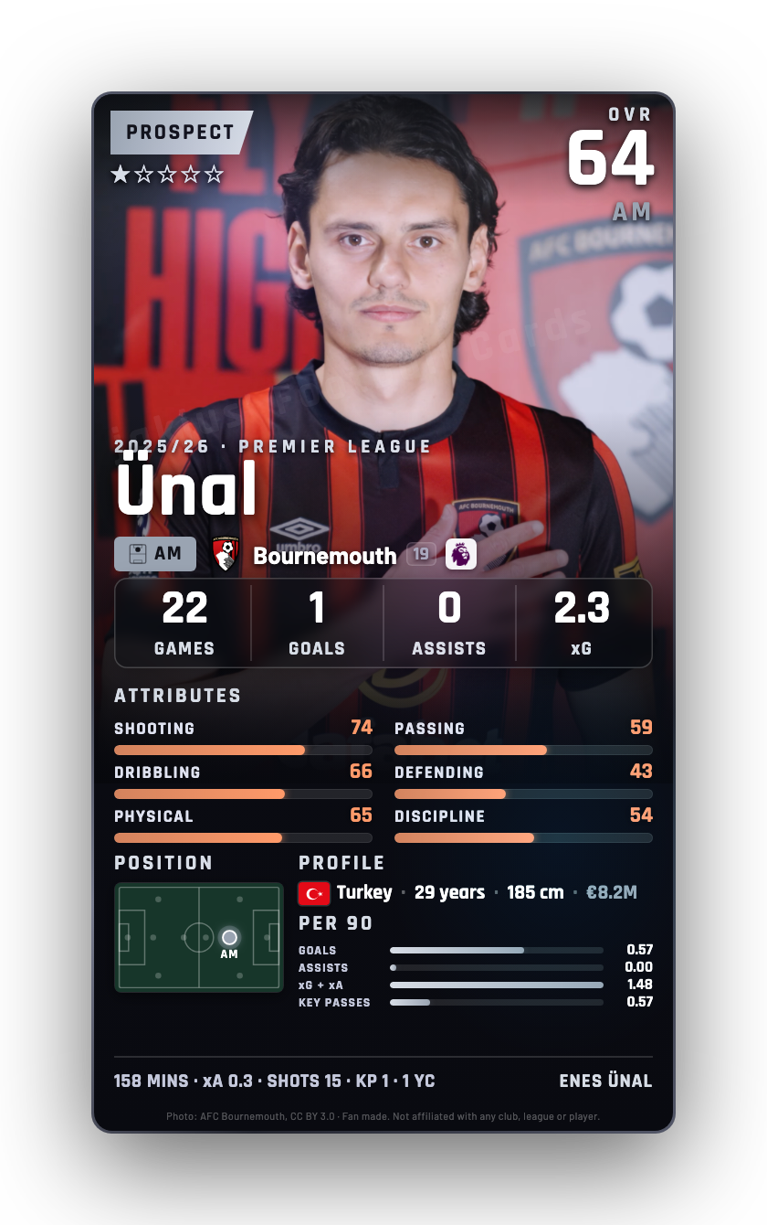 Ünal