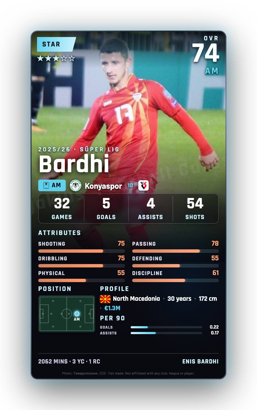 Bardhi