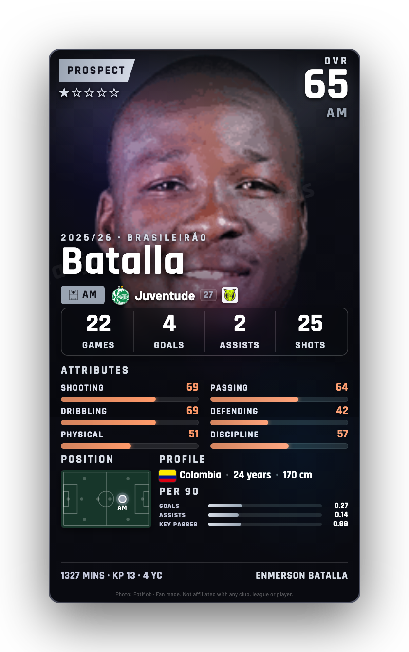 Batalla