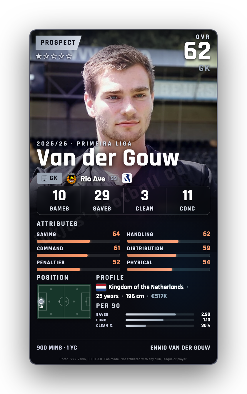 Van der Gouw