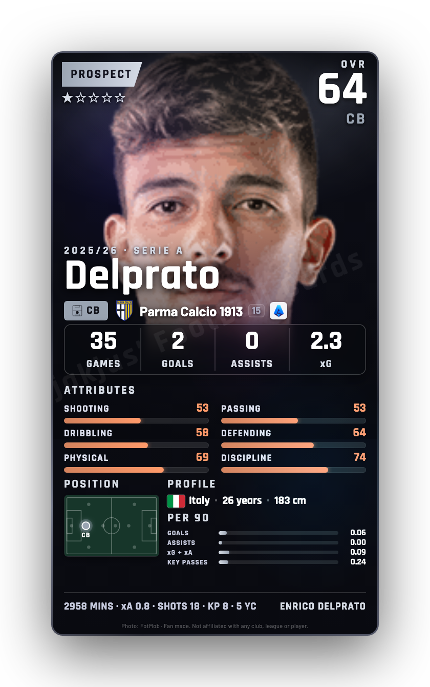 Delprato