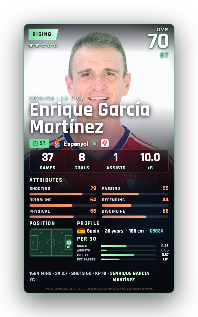 Enrique García Martínez