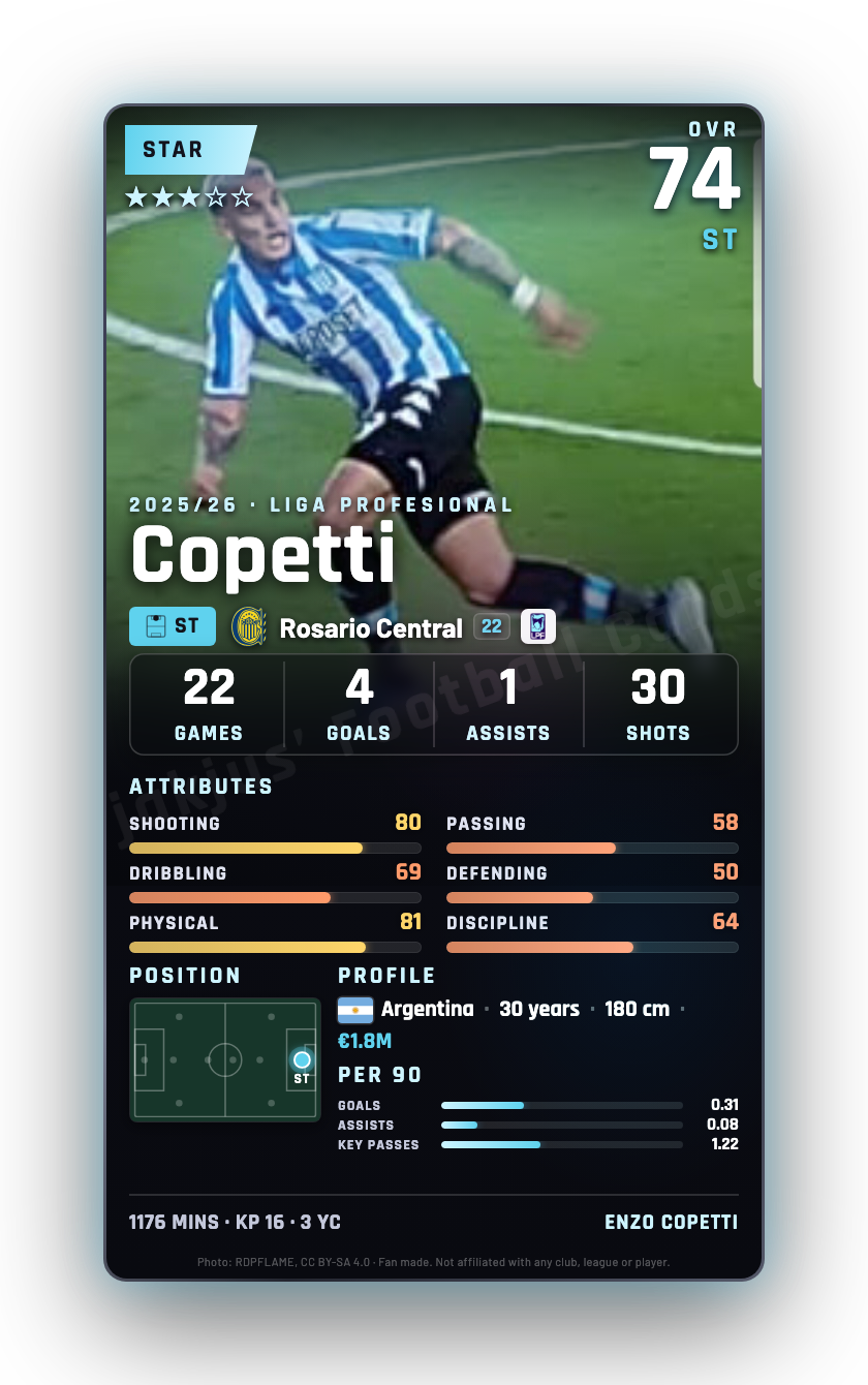 Copetti