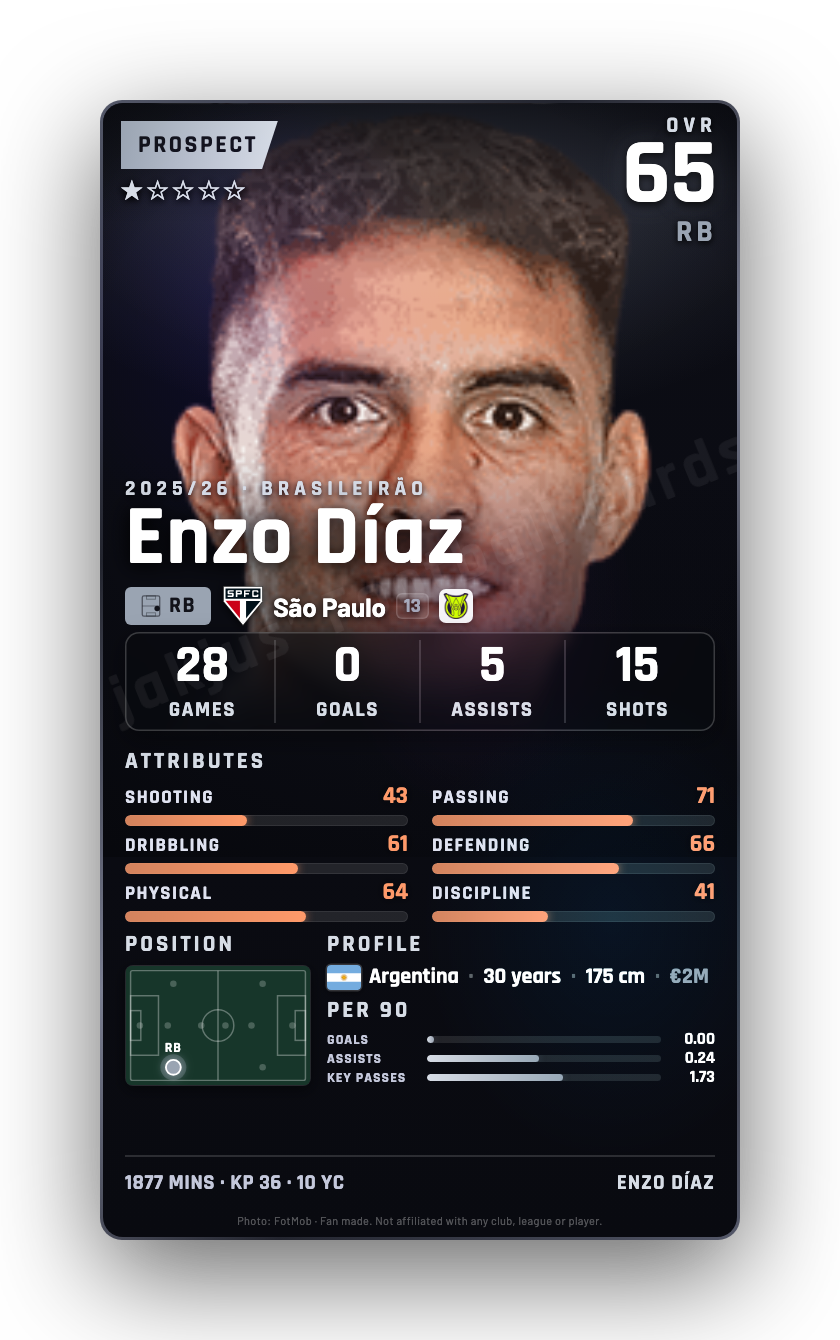 Enzo Díaz