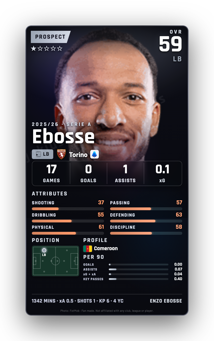 Ebosse