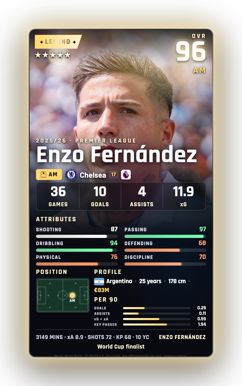 Enzo Fernández