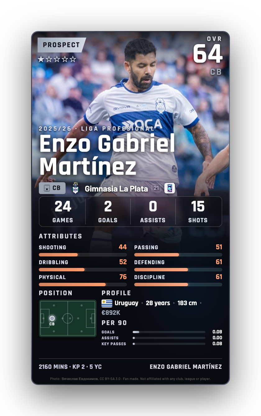 Enzo Gabriel Martínez