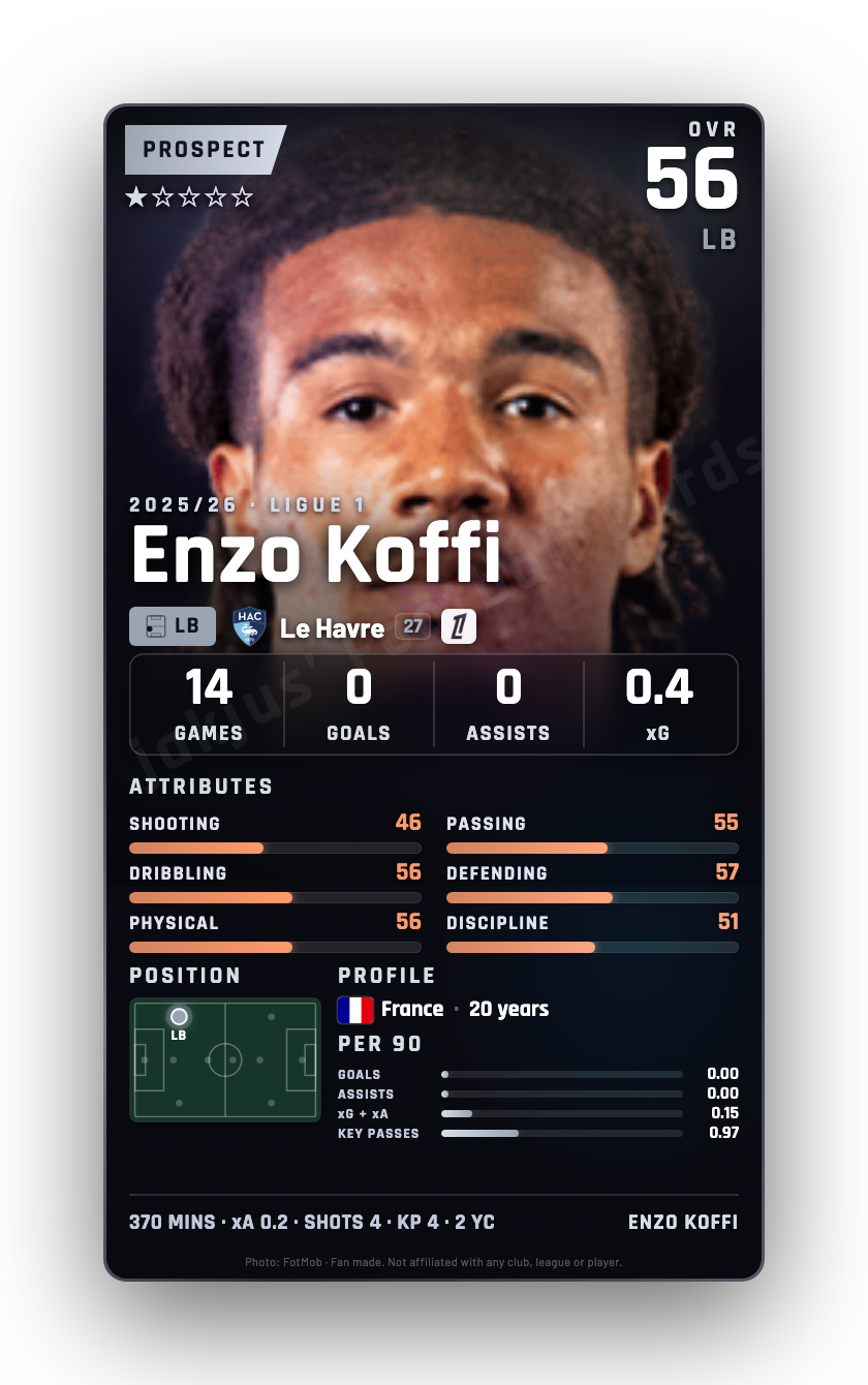 Enzo Koffi