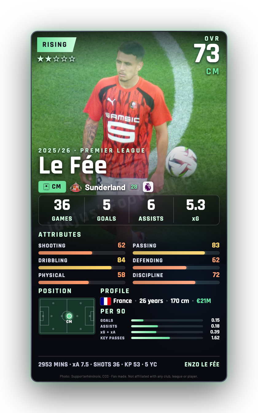 Le Fée