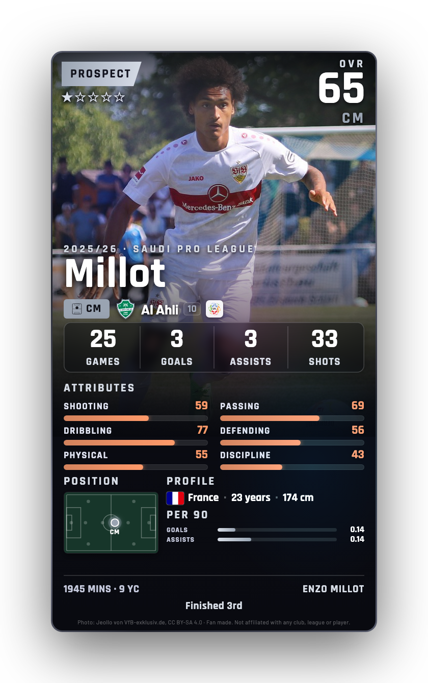 Millot