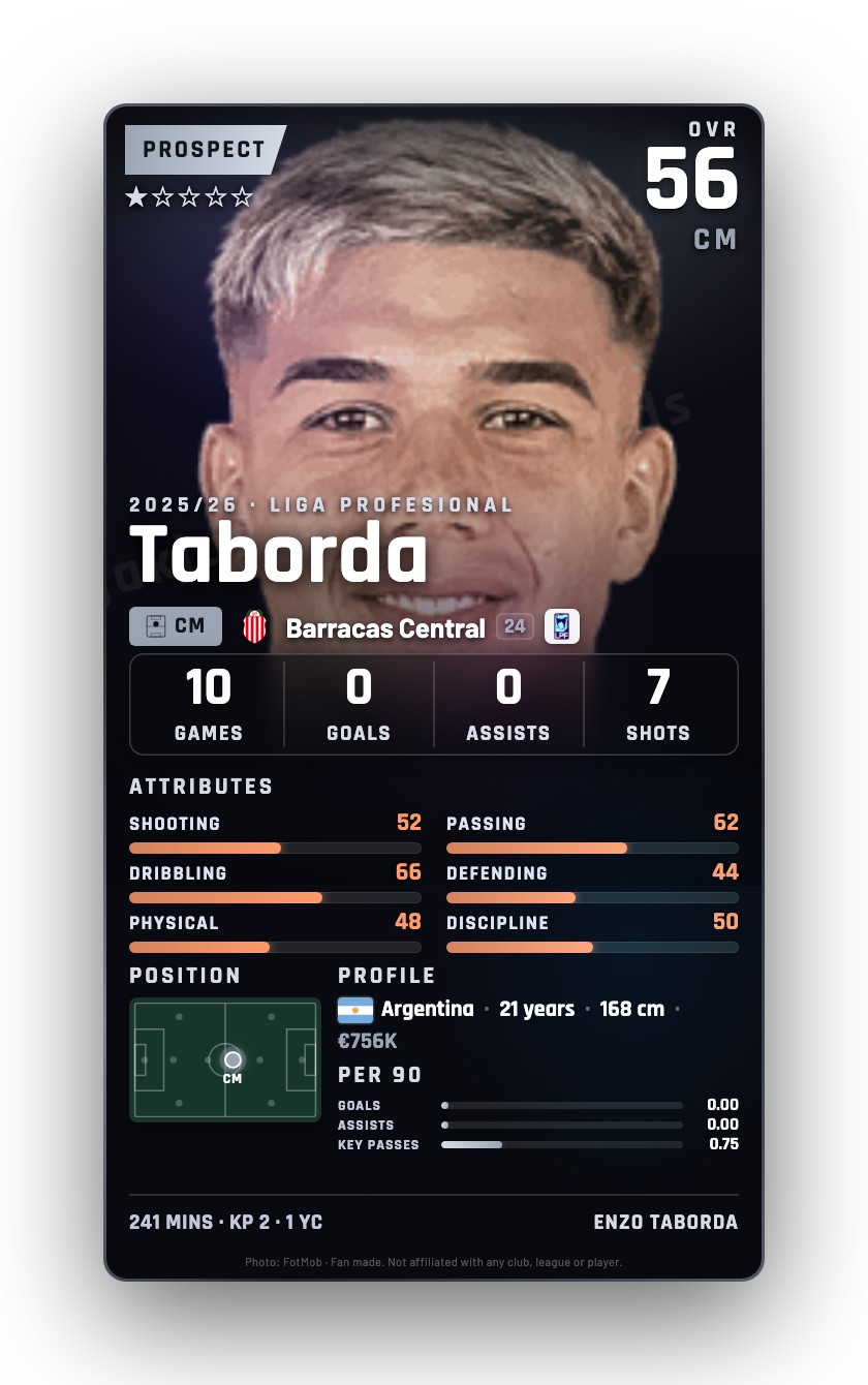 Taborda