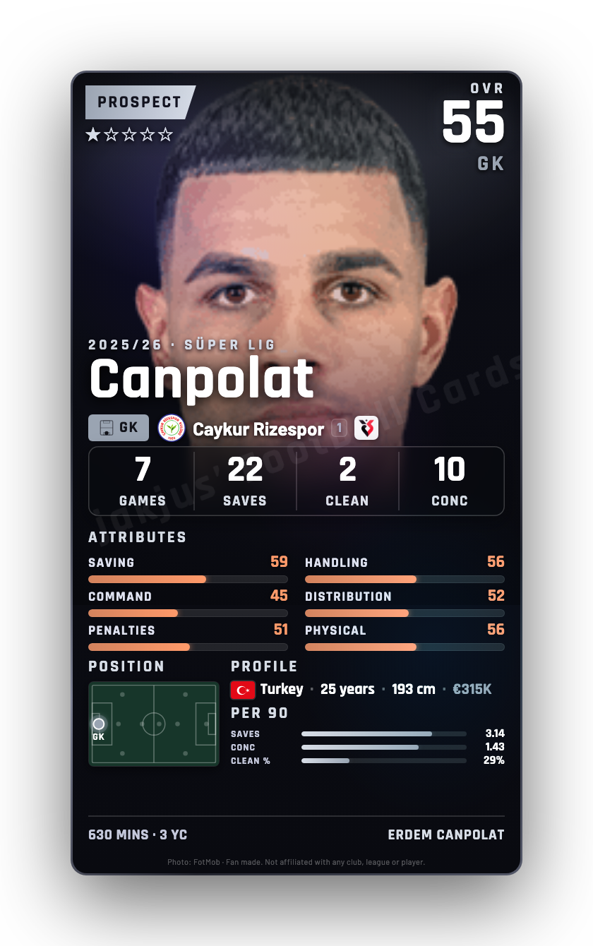 Canpolat