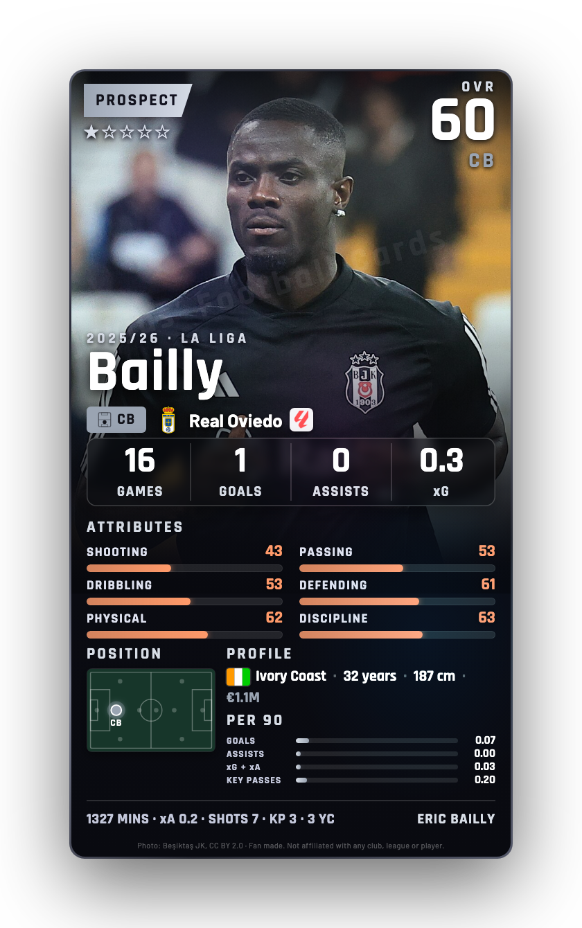 Bailly