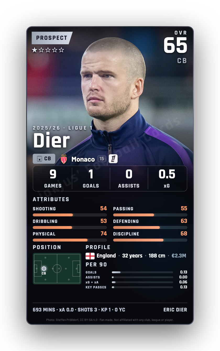 Dier