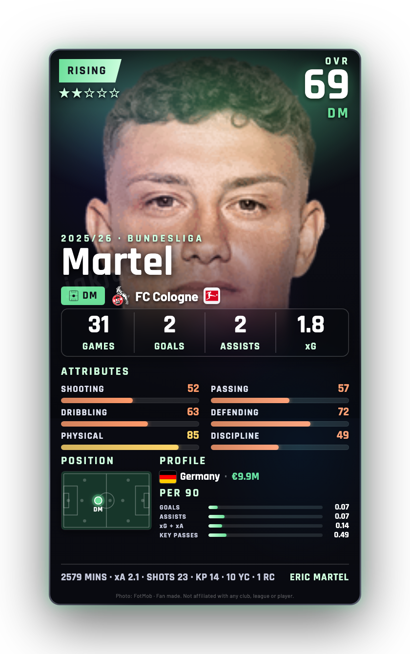 Martel