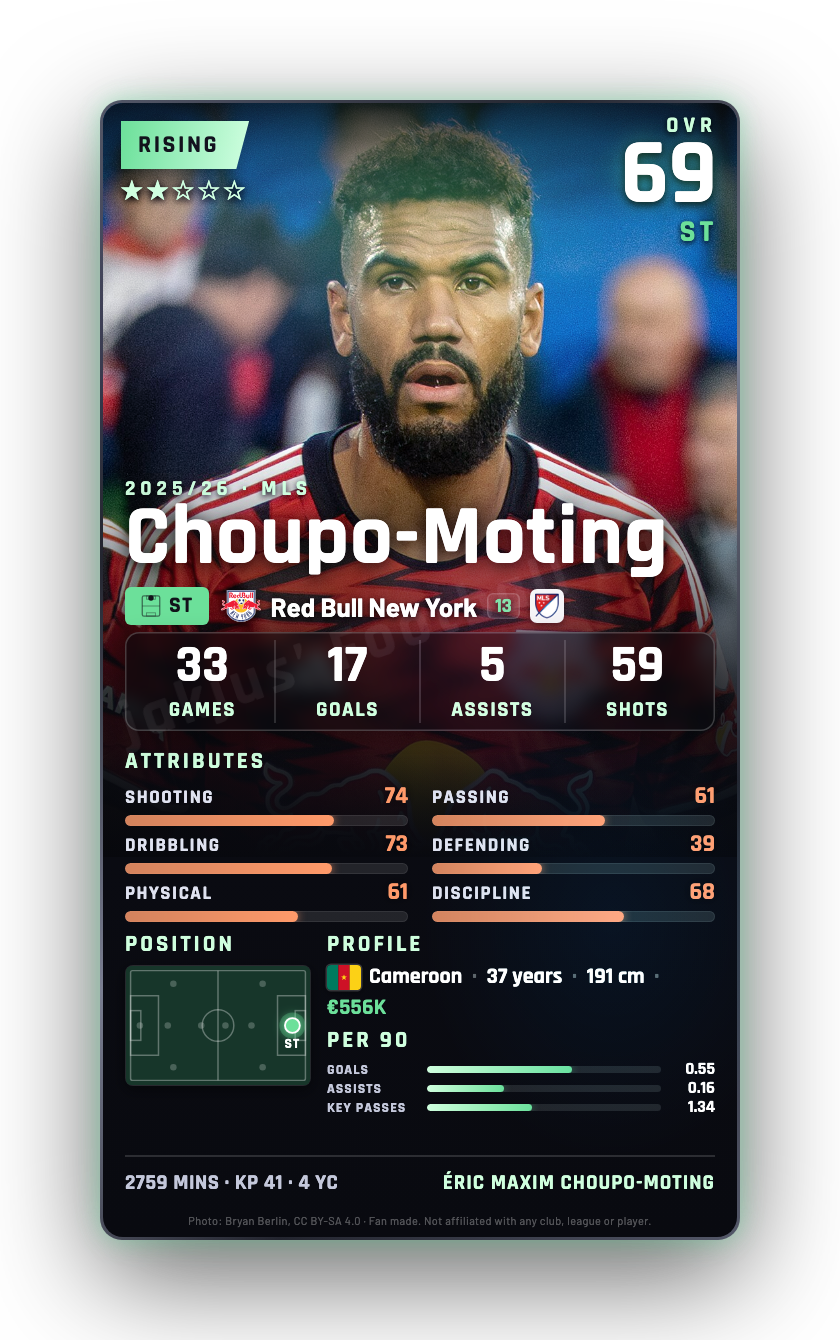 Choupo-Moting