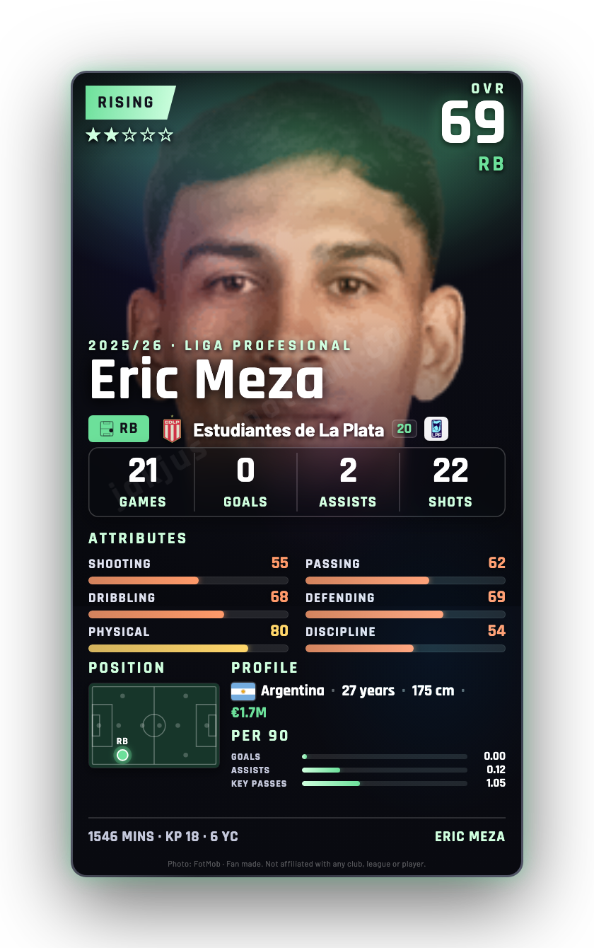 Eric Meza