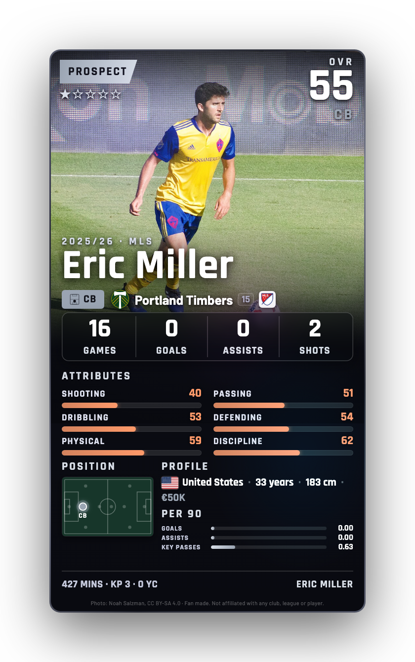 Eric Miller