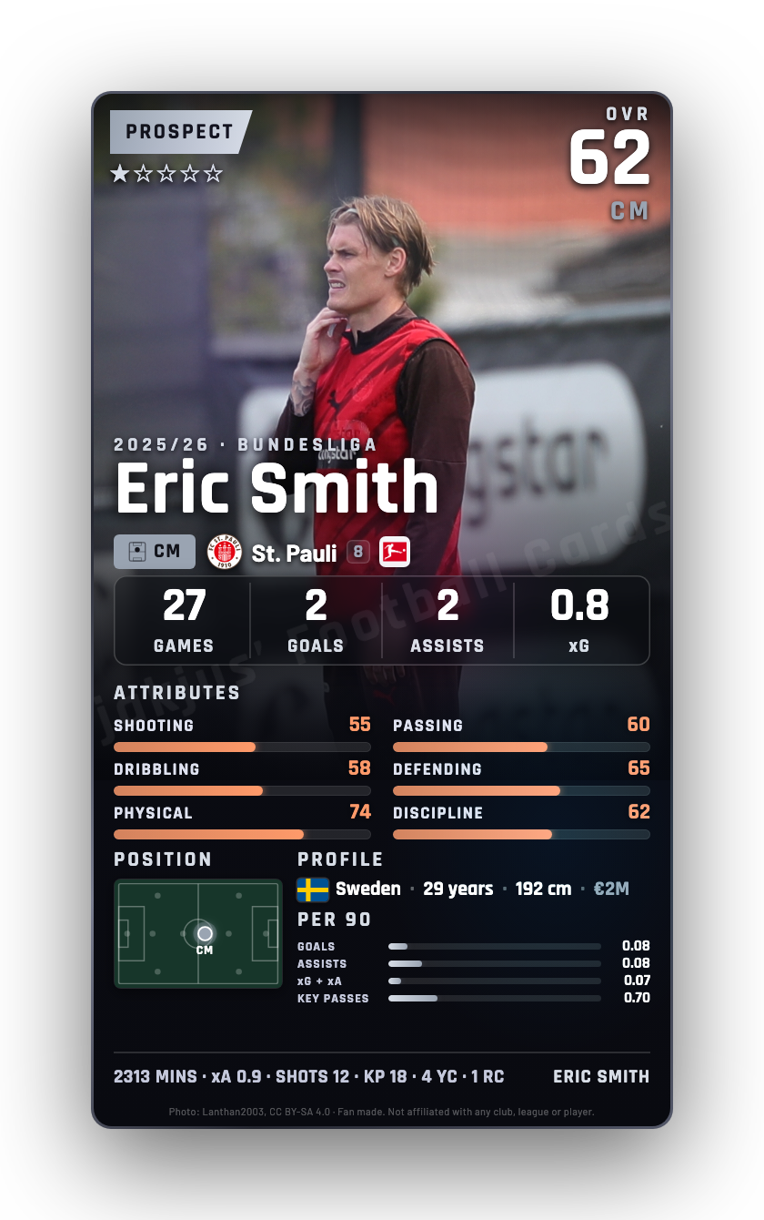 Eric Smith