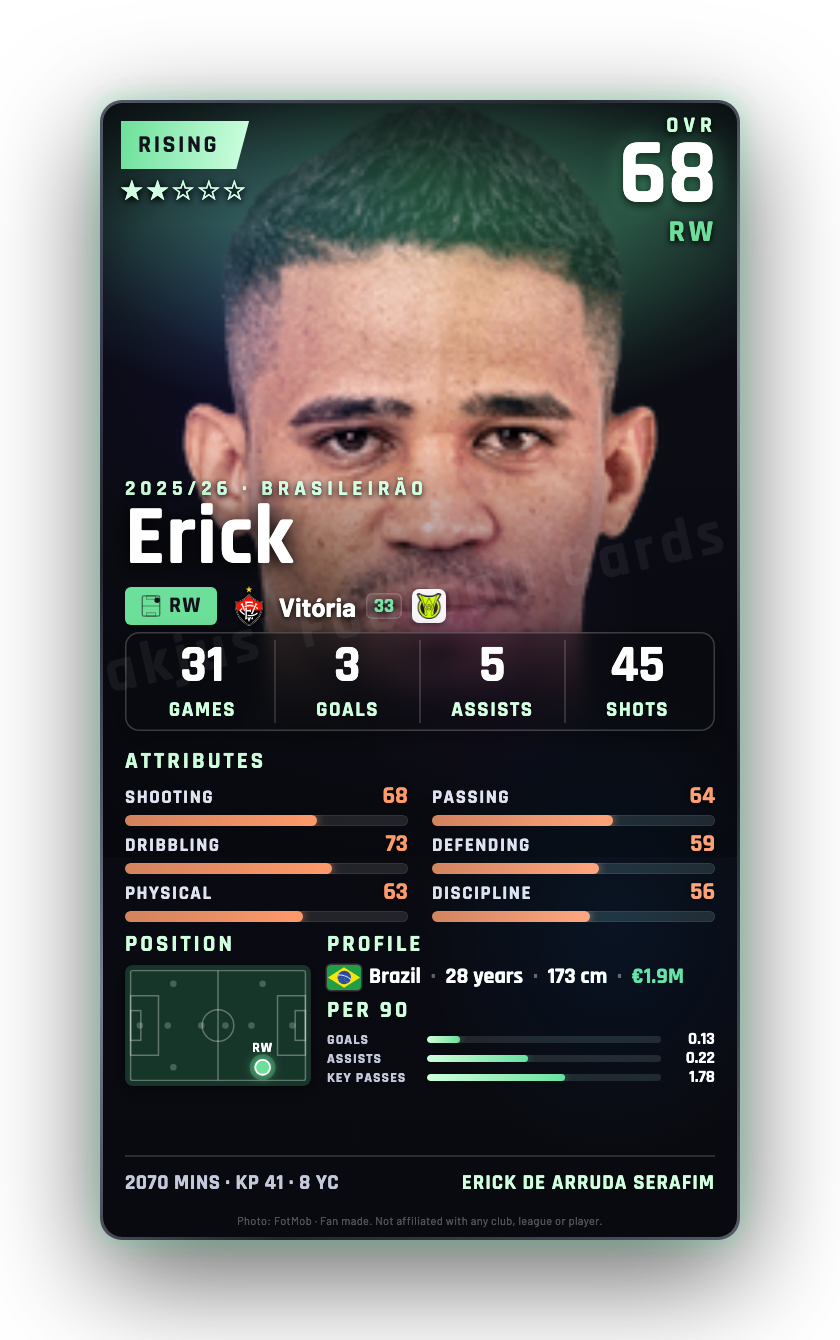 Erick