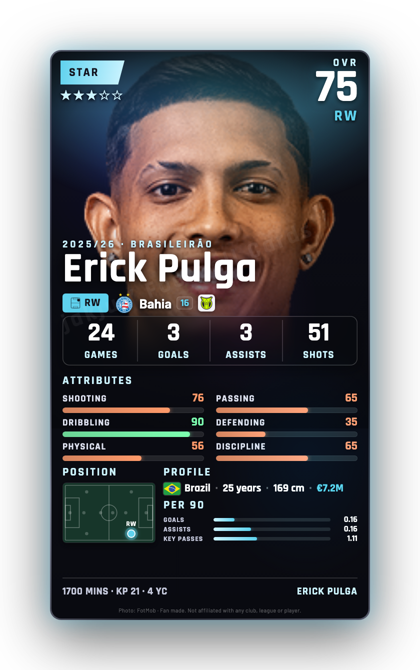Erick Pulga