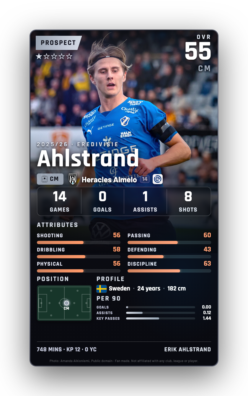 Ahlstrand