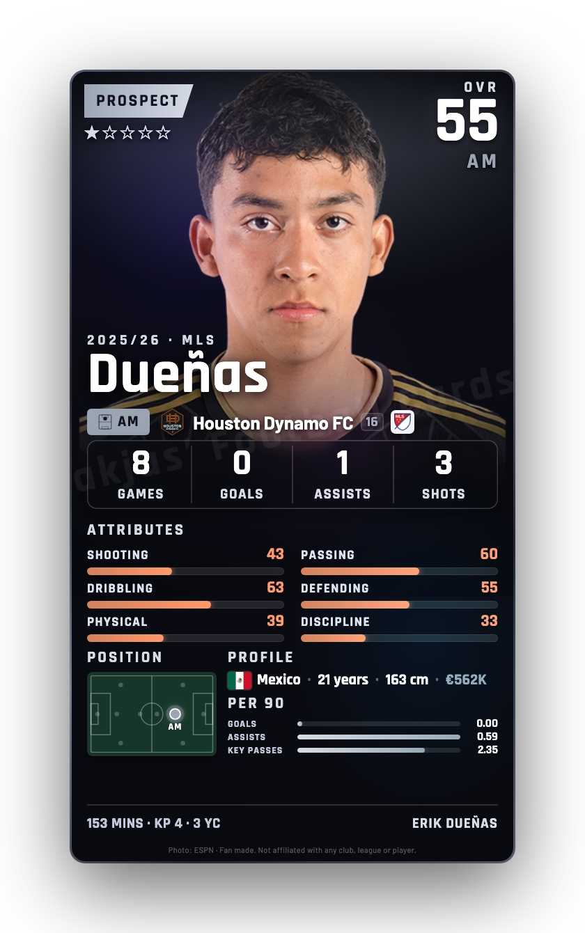Dueñas