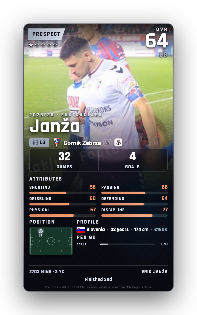 Janža